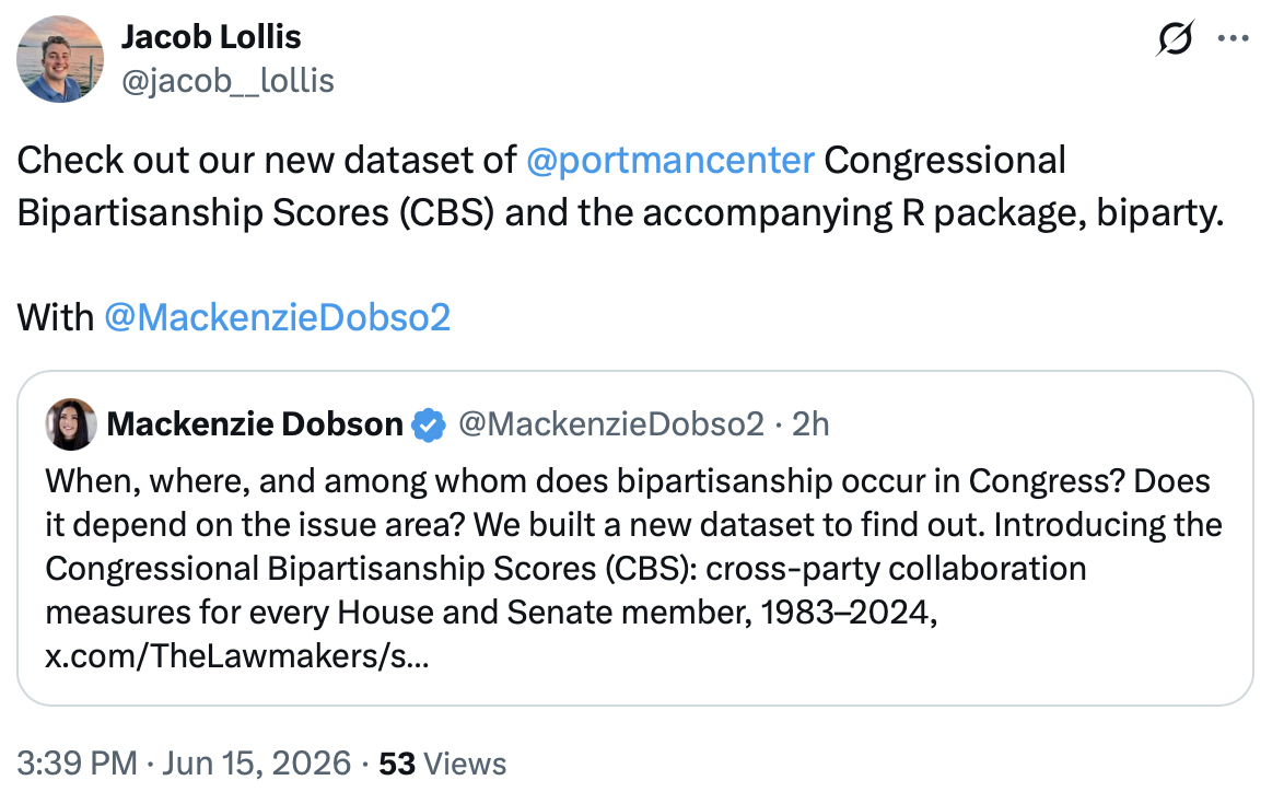 Congressional Bipartisanship Scores shared on X